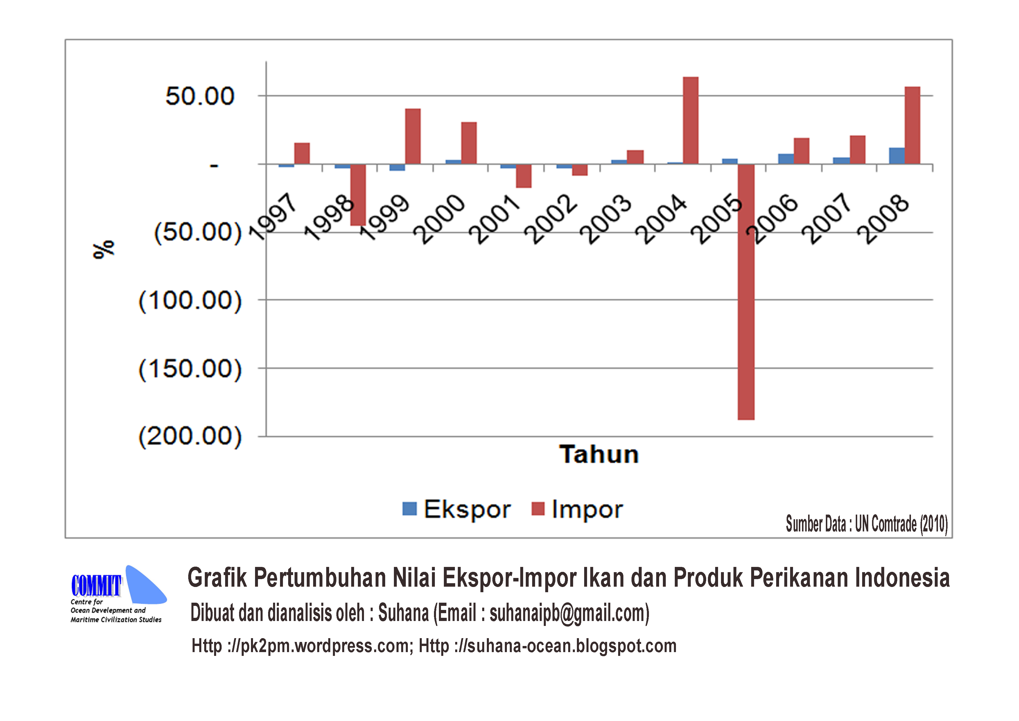 Contoh Iklan Produk Ekspor Indonesia - JobsDB